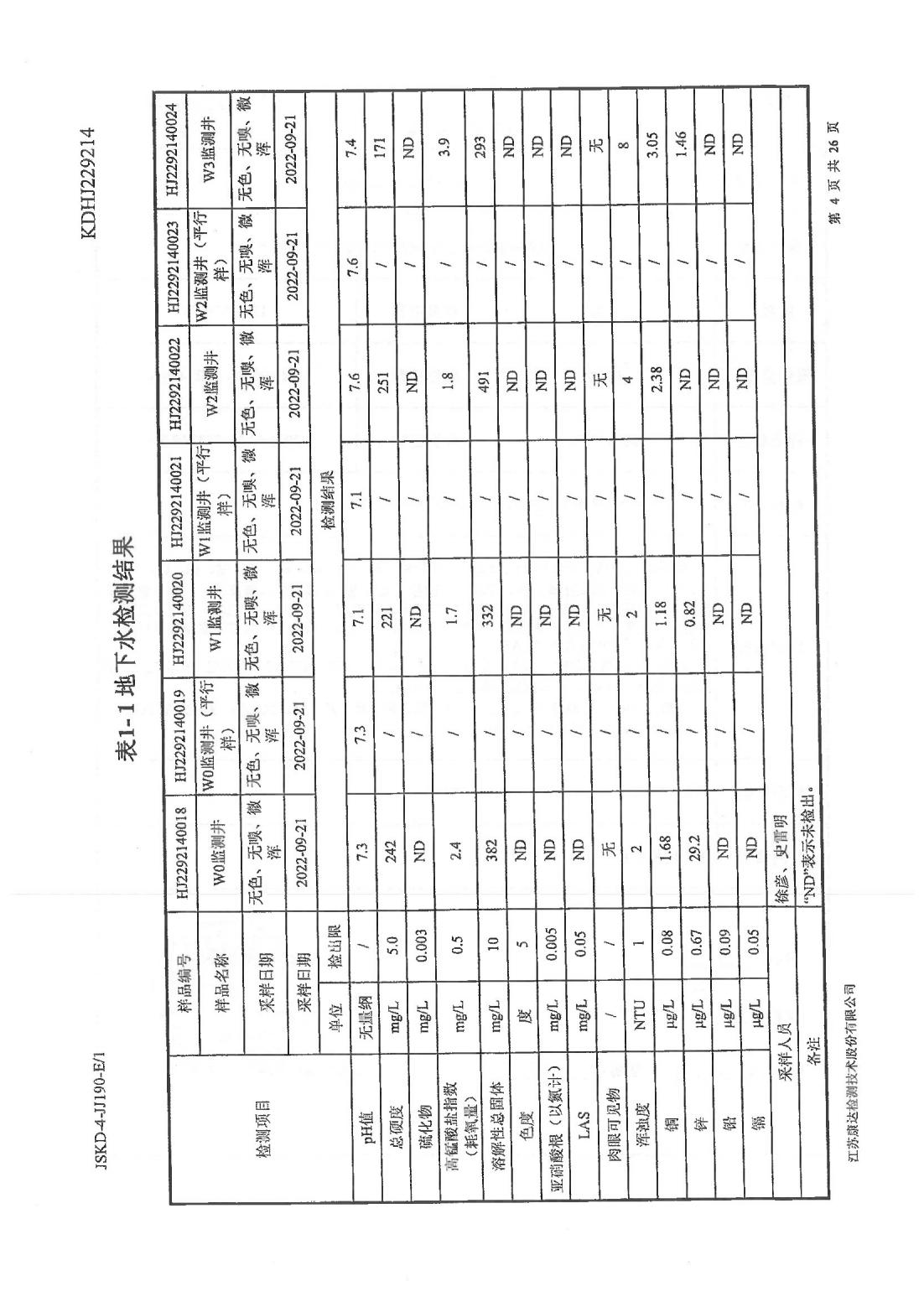 恒達(dá)科技泰興有限公司-地下水、土壤檢測報(bào)告(圖4)