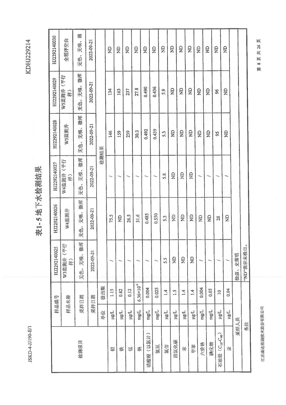 恒達(dá)科技泰興有限公司-地下水、土壤檢測報(bào)告(圖8)