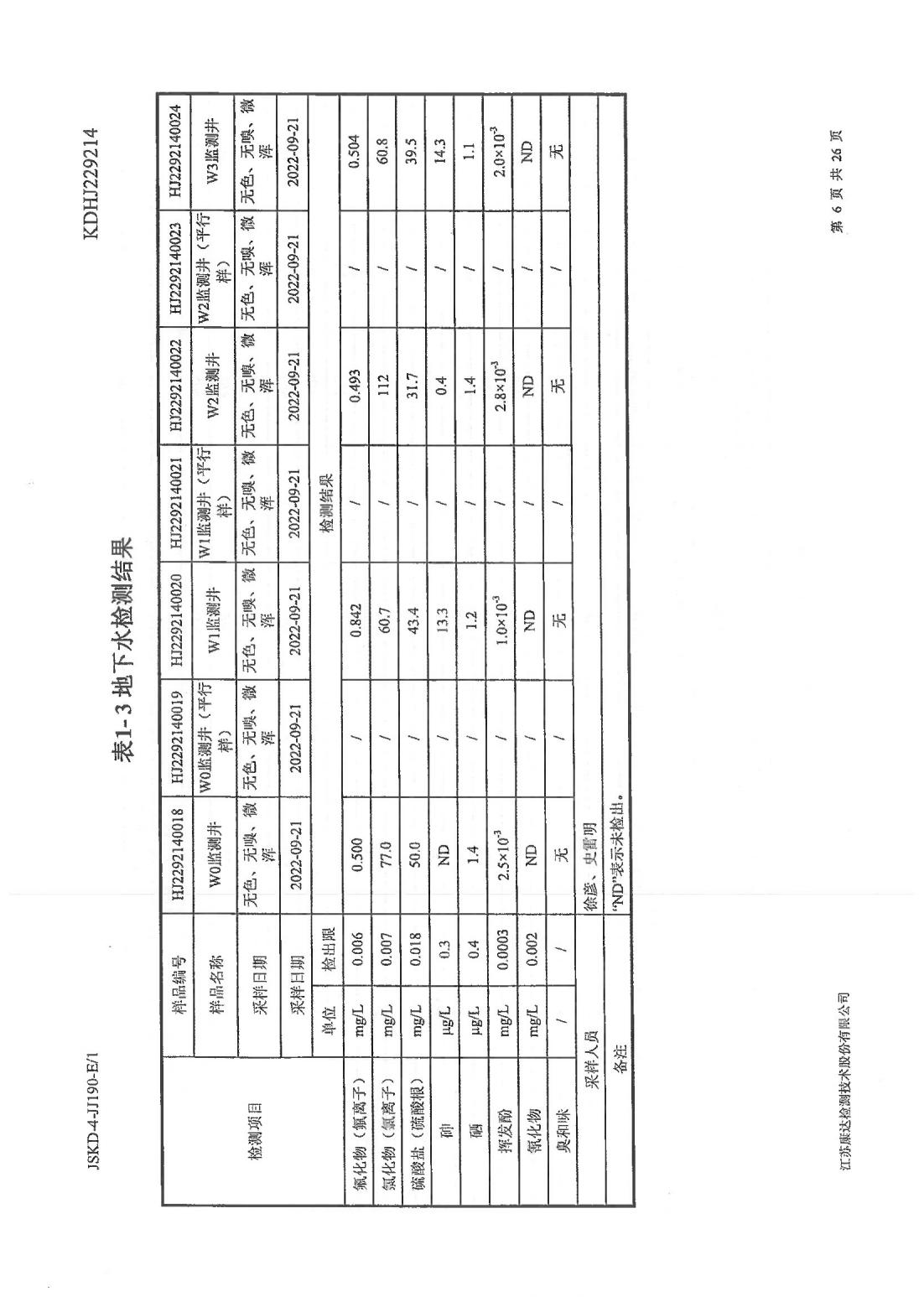 恒達(dá)科技泰興有限公司-地下水、土壤檢測報(bào)告(圖6)