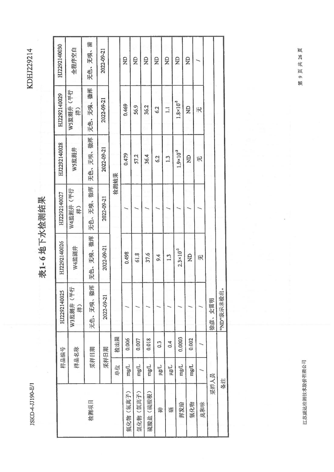恒達(dá)科技泰興有限公司-地下水、土壤檢測報(bào)告(圖9)