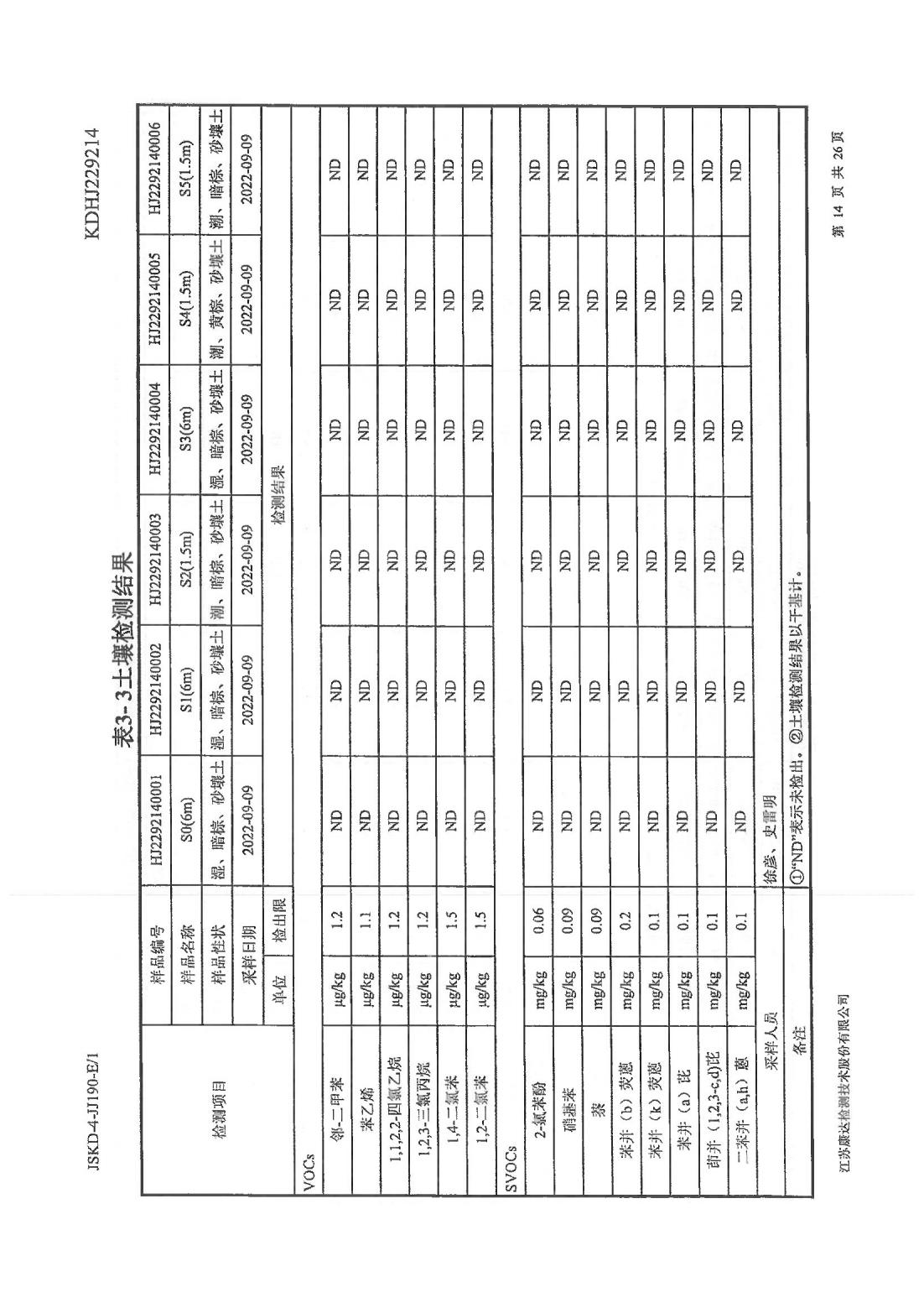 恒達(dá)科技泰興有限公司-地下水、土壤檢測報(bào)告(圖14)