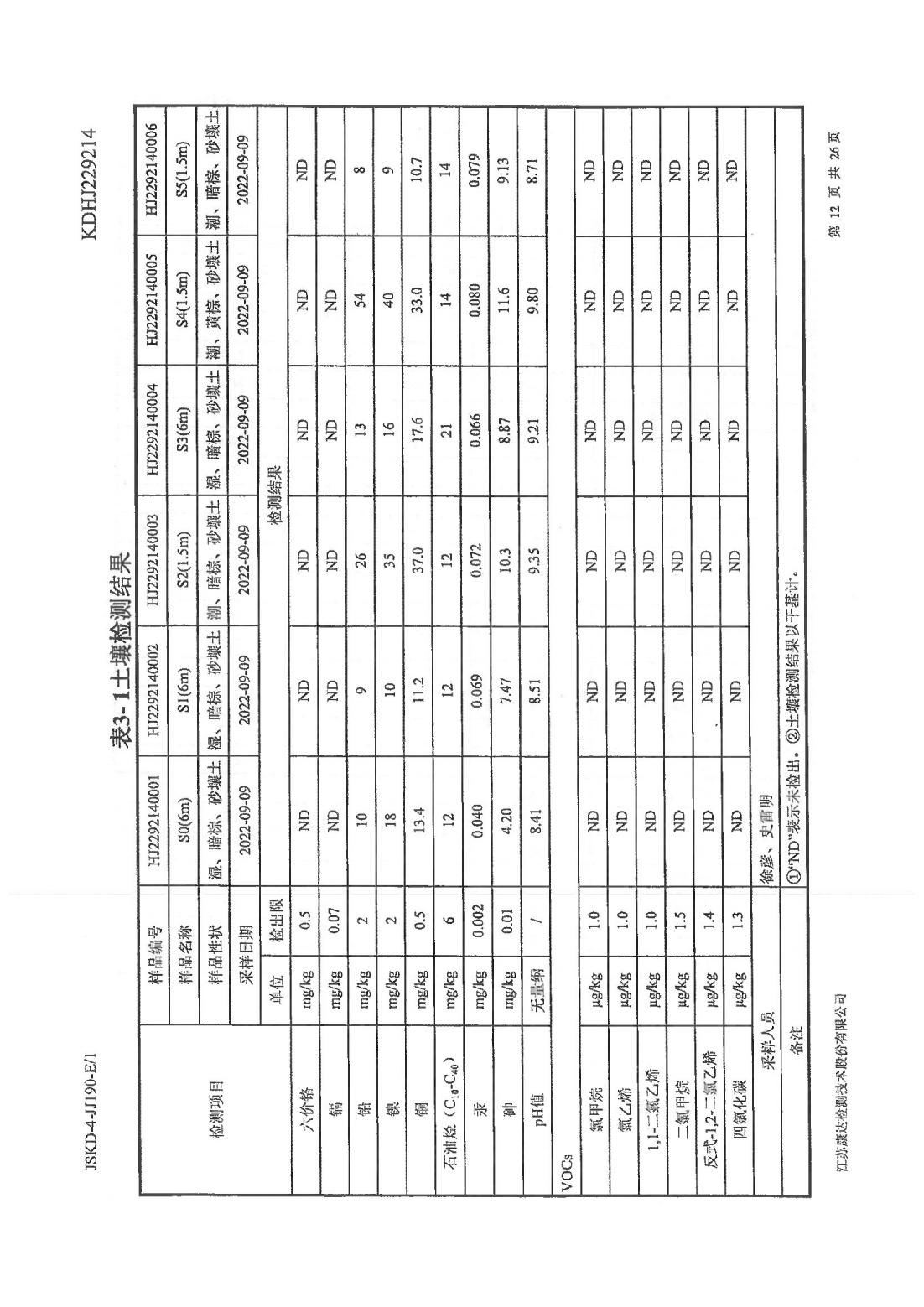 恒達(dá)科技泰興有限公司-地下水、土壤檢測報(bào)告(圖12)