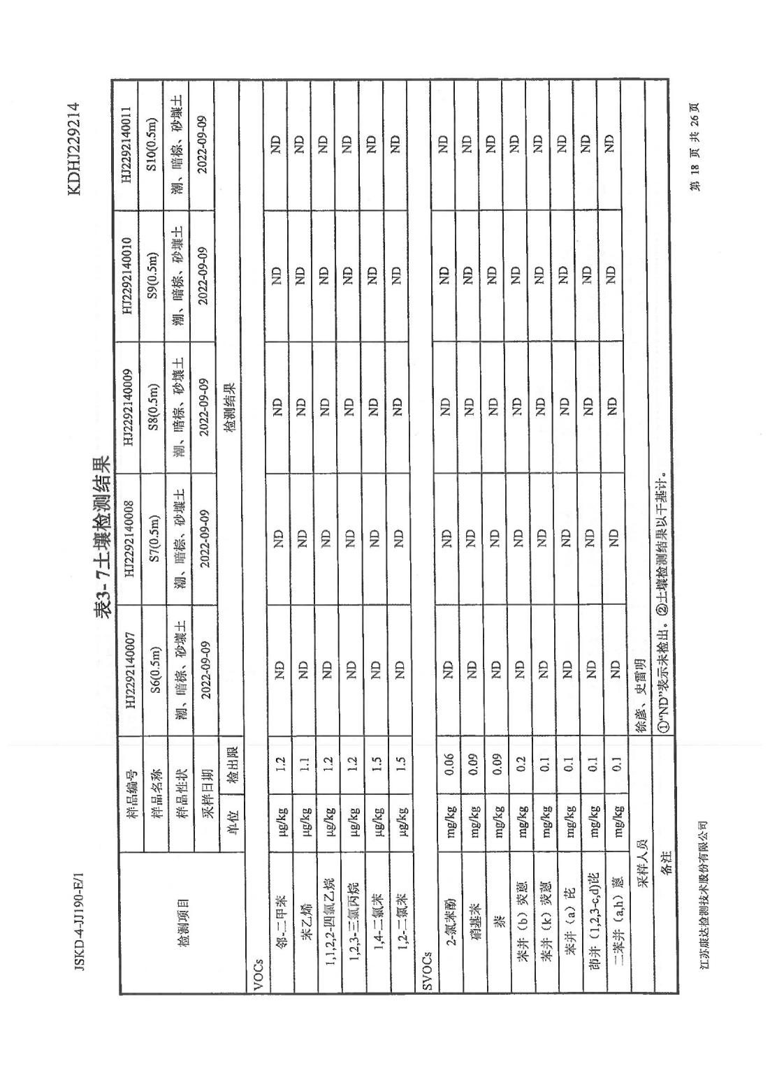 恒達(dá)科技泰興有限公司-地下水、土壤檢測報(bào)告(圖18)