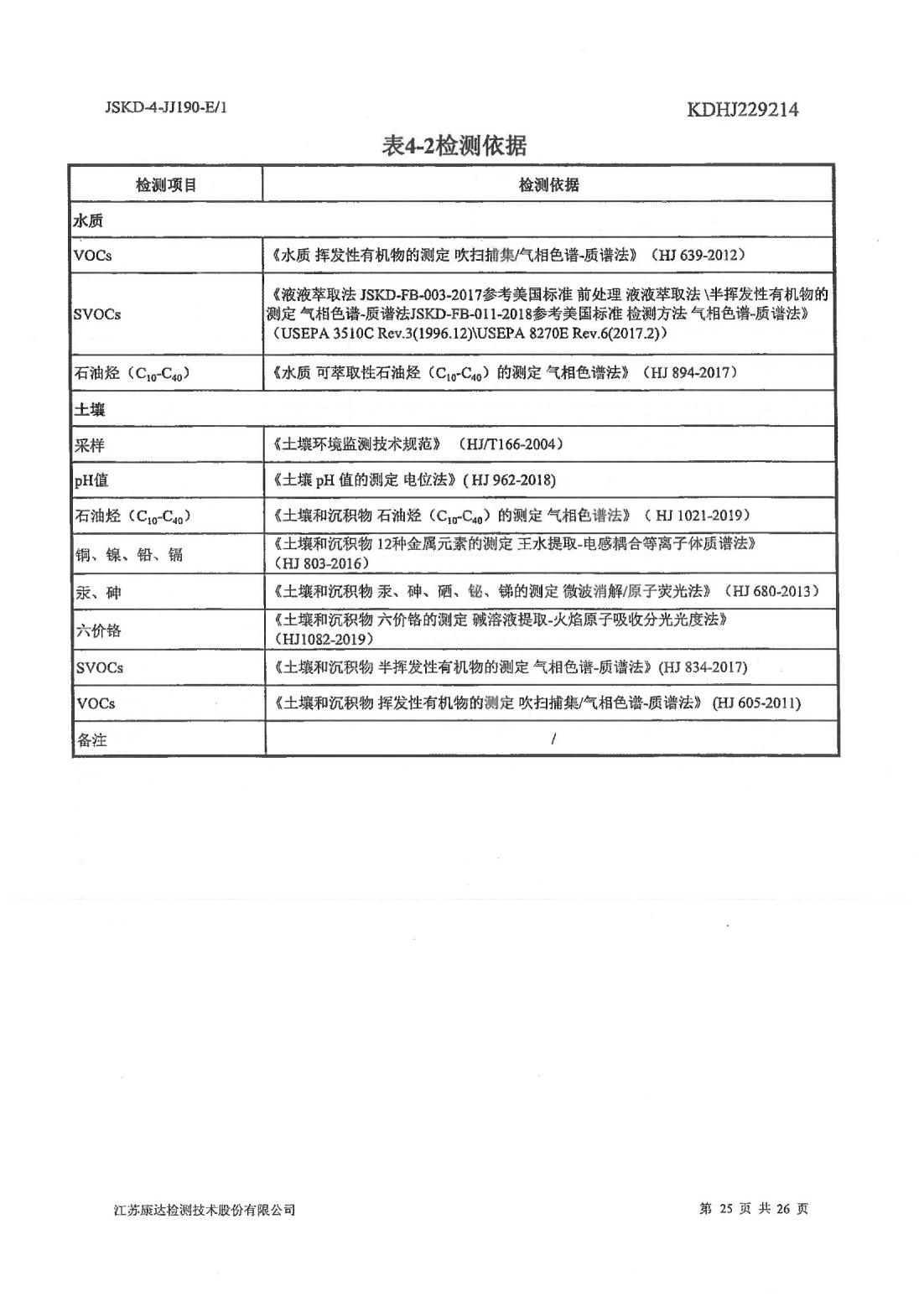 恒達(dá)科技泰興有限公司-地下水、土壤檢測報(bào)告(圖25)