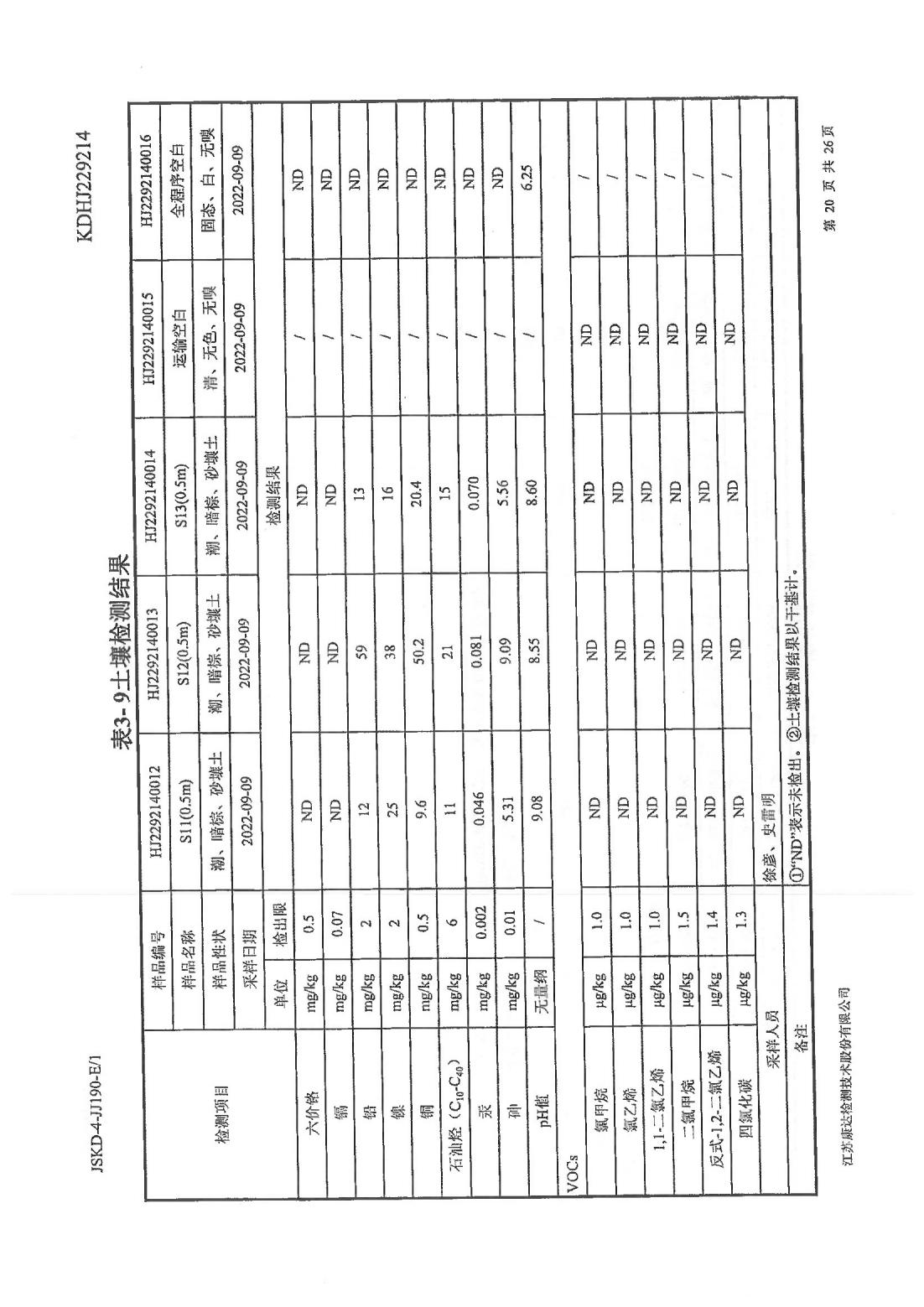 恒達(dá)科技泰興有限公司-地下水、土壤檢測報(bào)告(圖20)