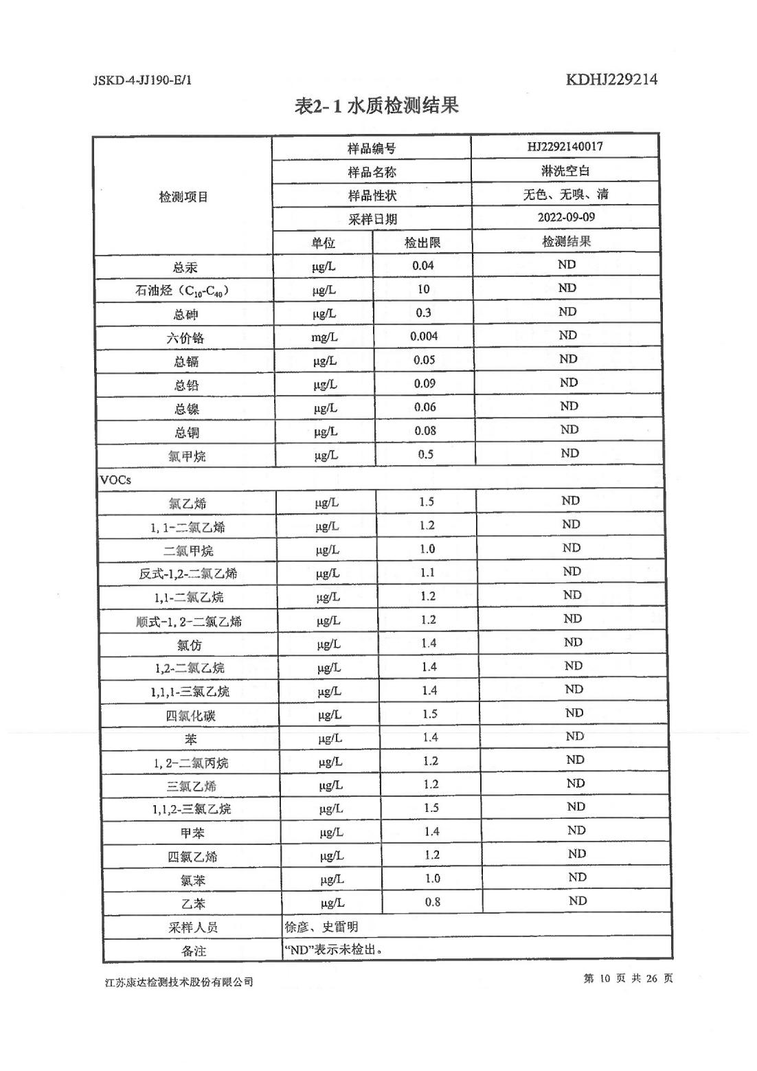 恒達(dá)科技泰興有限公司-地下水、土壤檢測報(bào)告(圖10)