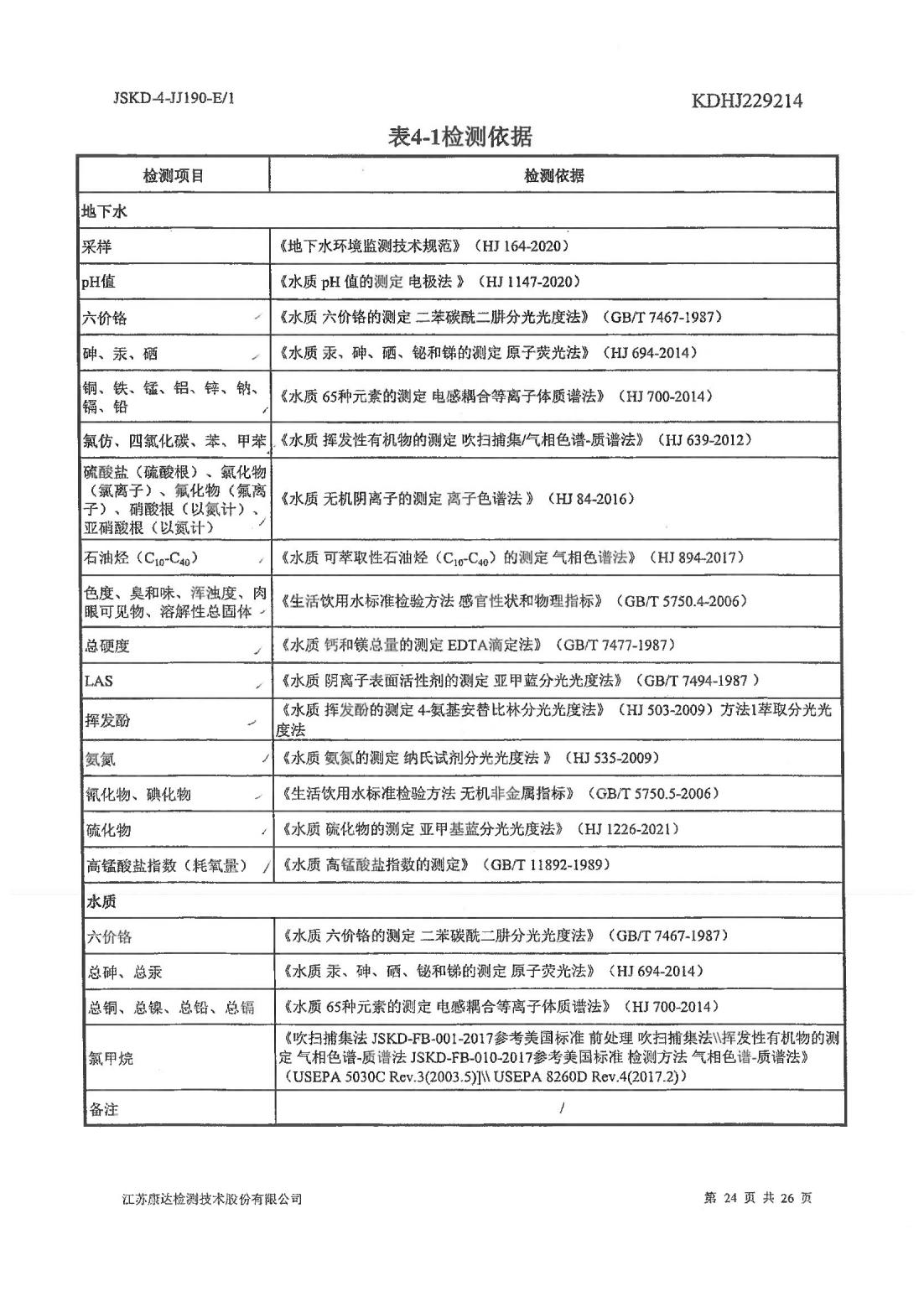 恒達(dá)科技泰興有限公司-地下水、土壤檢測報(bào)告(圖24)