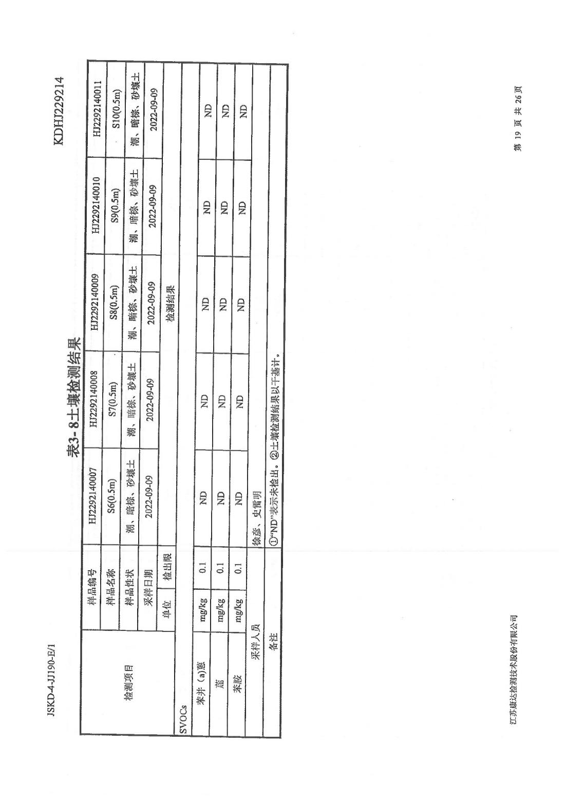 恒達(dá)科技泰興有限公司-地下水、土壤檢測報(bào)告(圖19)