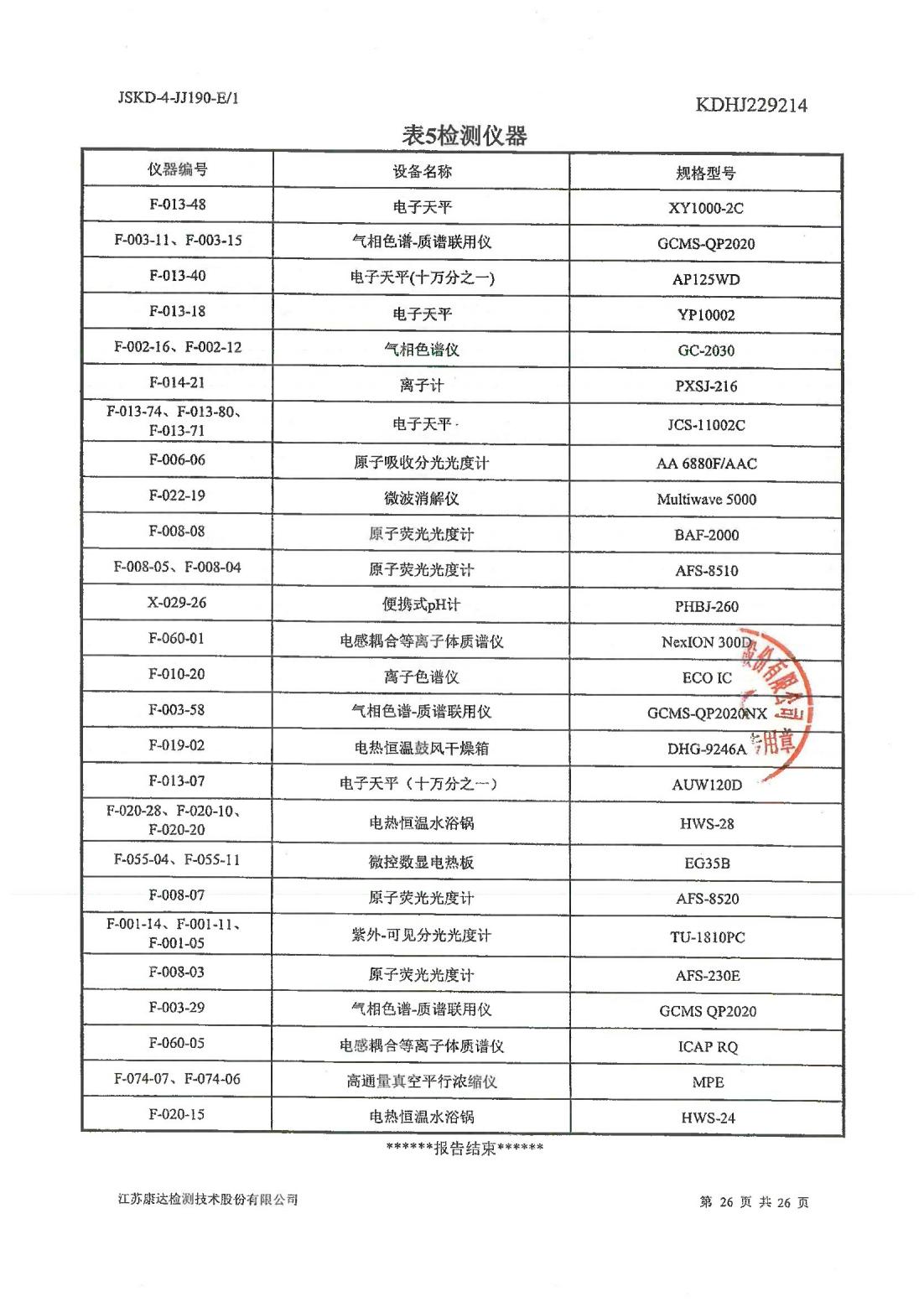 恒達(dá)科技泰興有限公司-地下水、土壤檢測報(bào)告(圖26)