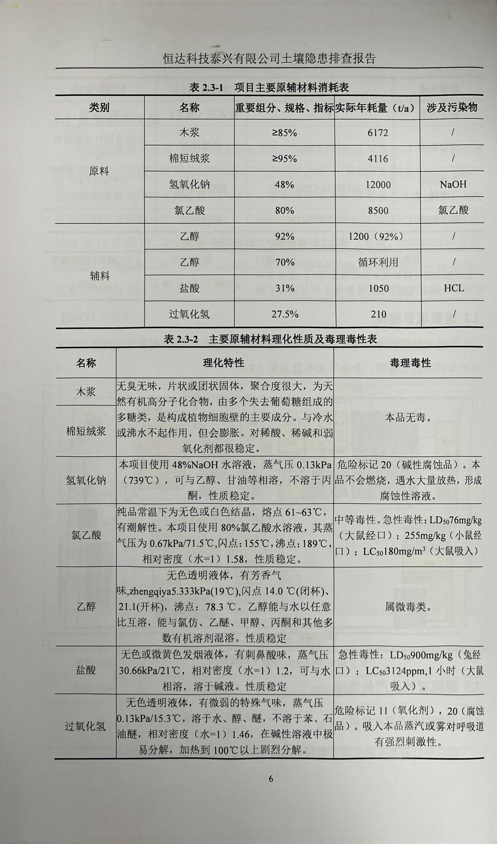 恒達(dá)科技泰興有限公司土壤污染隱患排查報(bào)告(圖9)