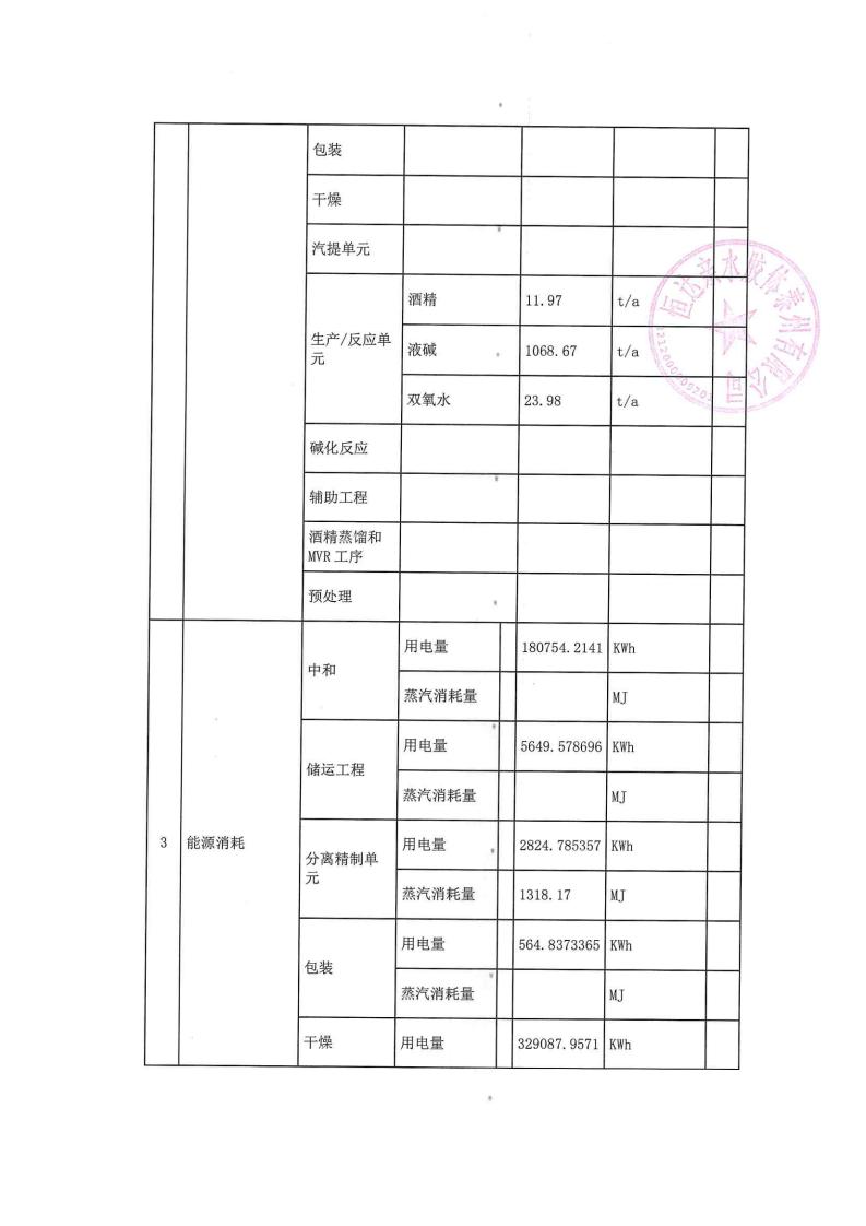 恒達(dá)親水膠體泰州有限公司-2022年第二季度排污許可證執(zhí)行報告(圖4)