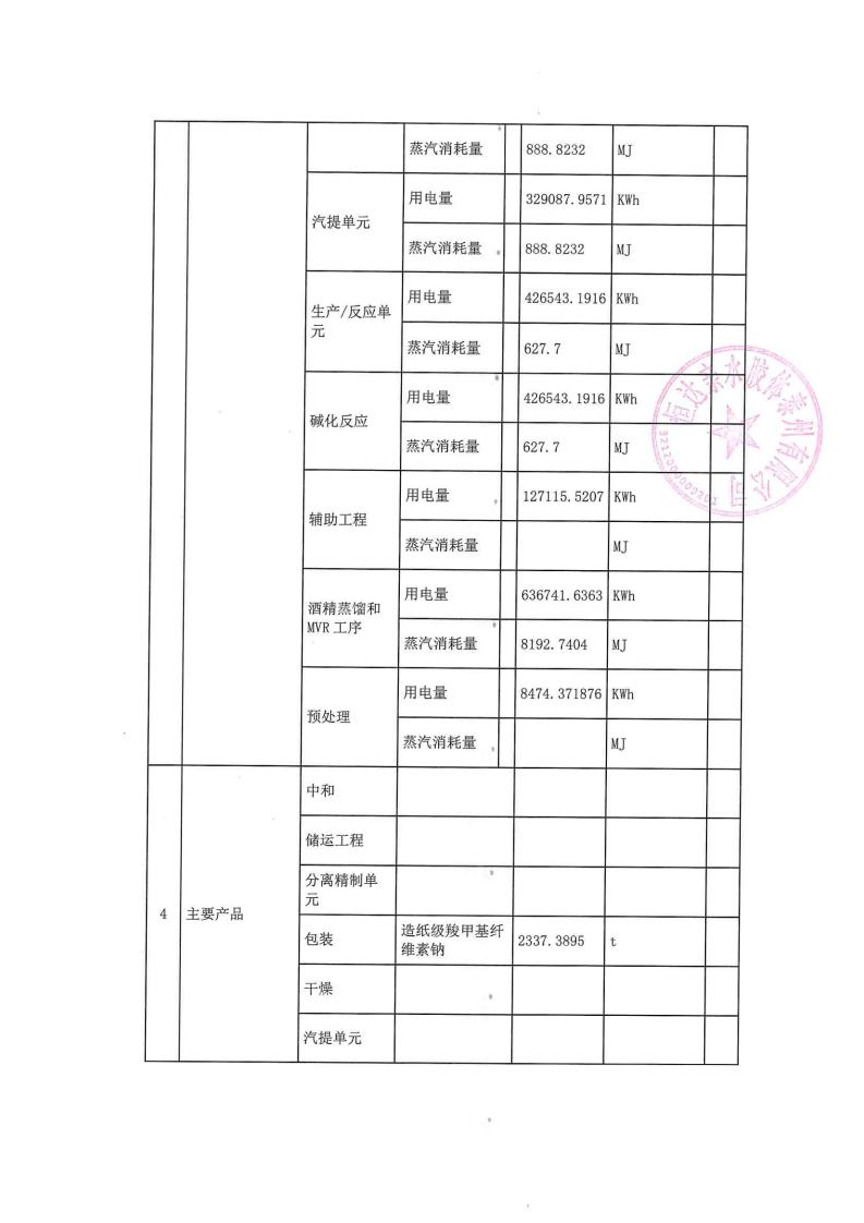 恒達(dá)親水膠體泰州有限公司-2022年第二季度排污許可證執(zhí)行報告(圖5)