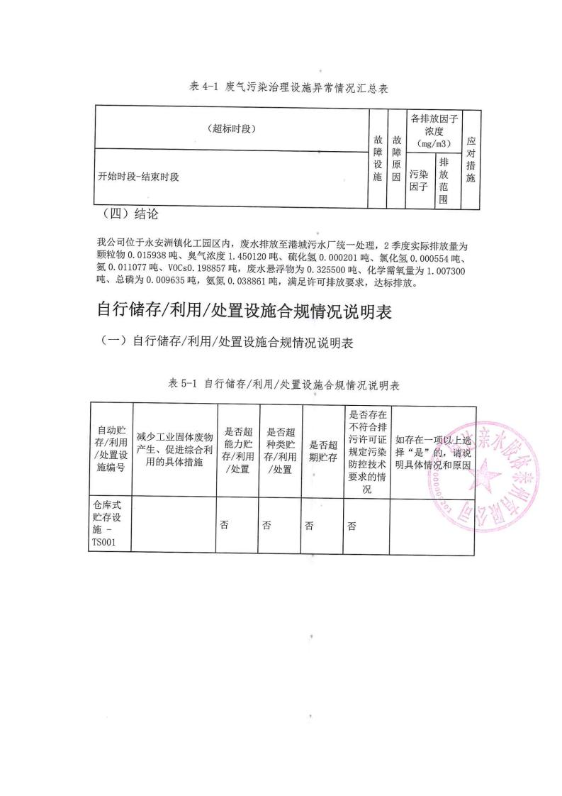 恒達(dá)親水膠體泰州有限公司-2022年第二季度排污許可證執(zhí)行報告(圖14)
