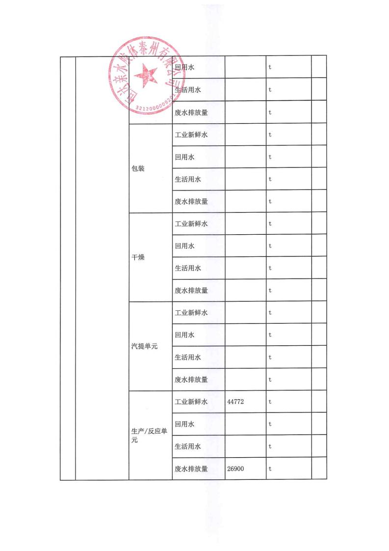 恒達(dá)親水膠體泰州有限公司-2022年年度排污許可證執(zhí)行報(bào)告(圖13)