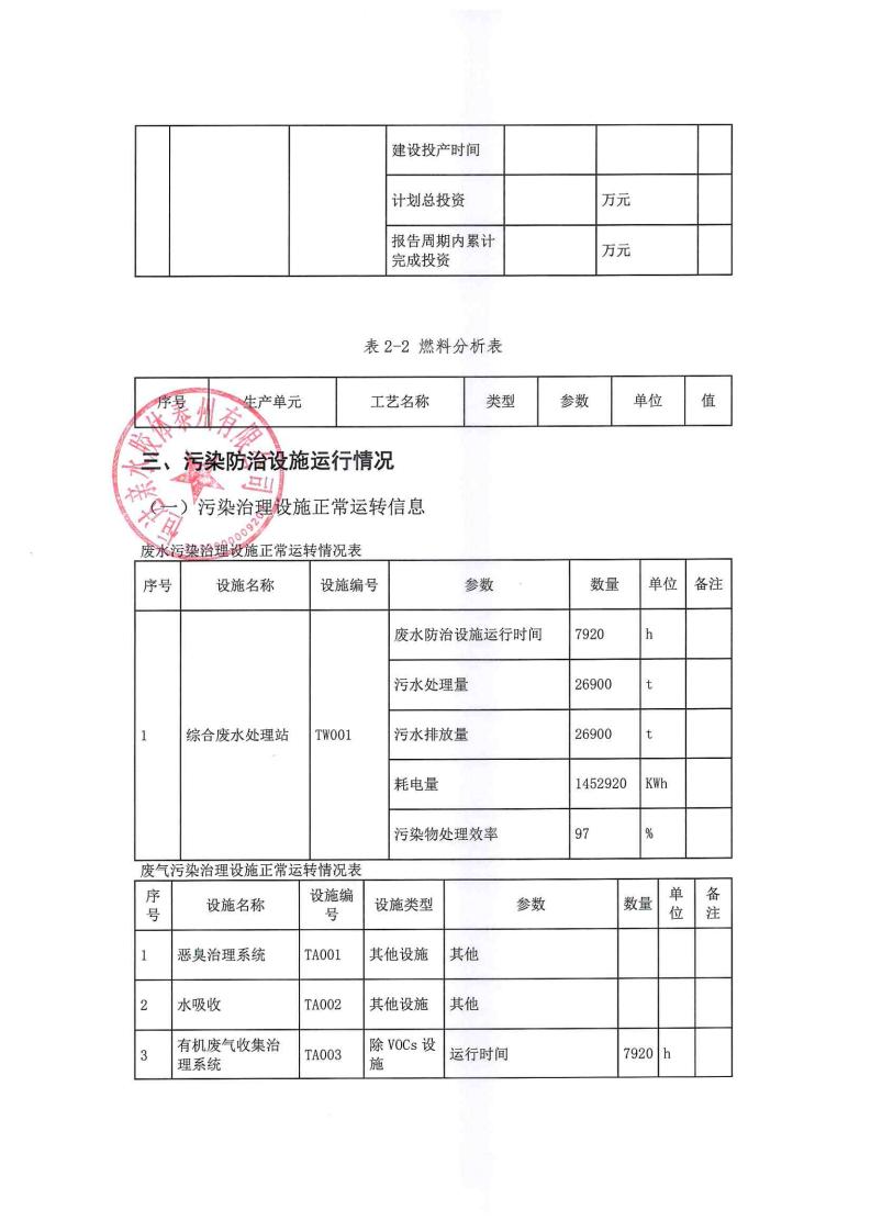 恒達(dá)親水膠體泰州有限公司-2022年年度排污許可證執(zhí)行報(bào)告(圖15)