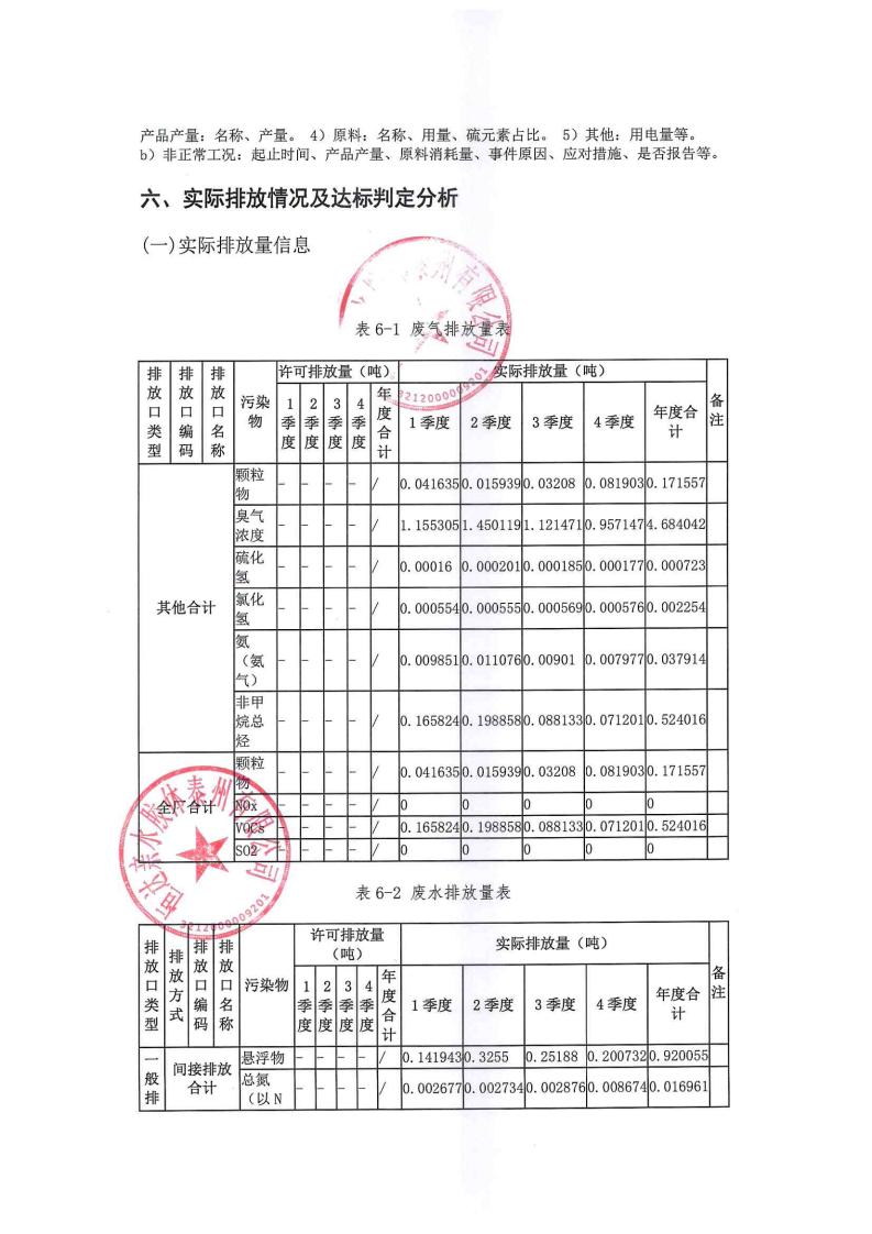 恒達(dá)親水膠體泰州有限公司-2022年年度排污許可證執(zhí)行報(bào)告(圖24)