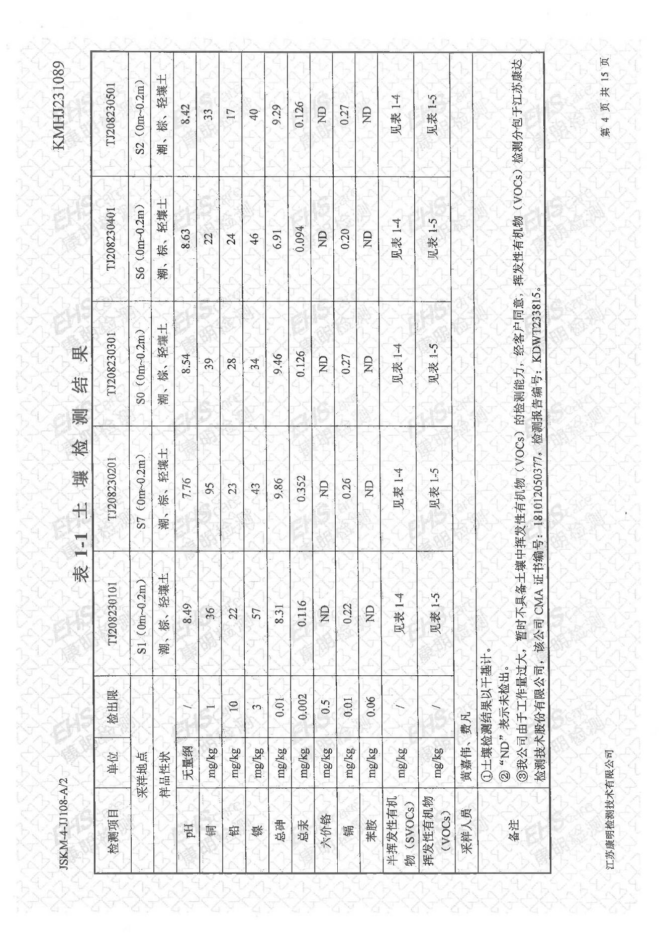 土壤檢測(cè)報(bào)告(圖4)