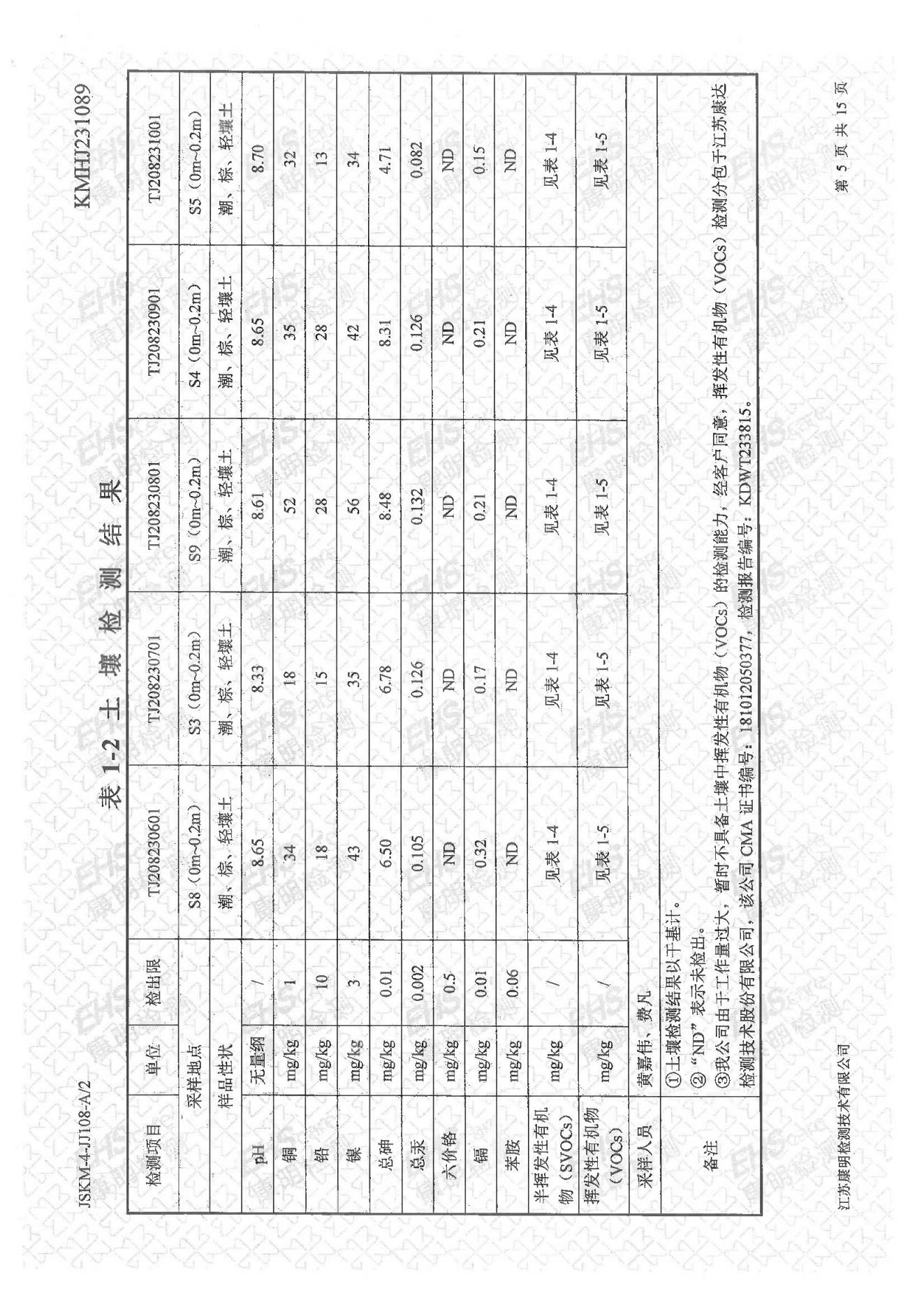 土壤檢測(cè)報(bào)告(圖5)