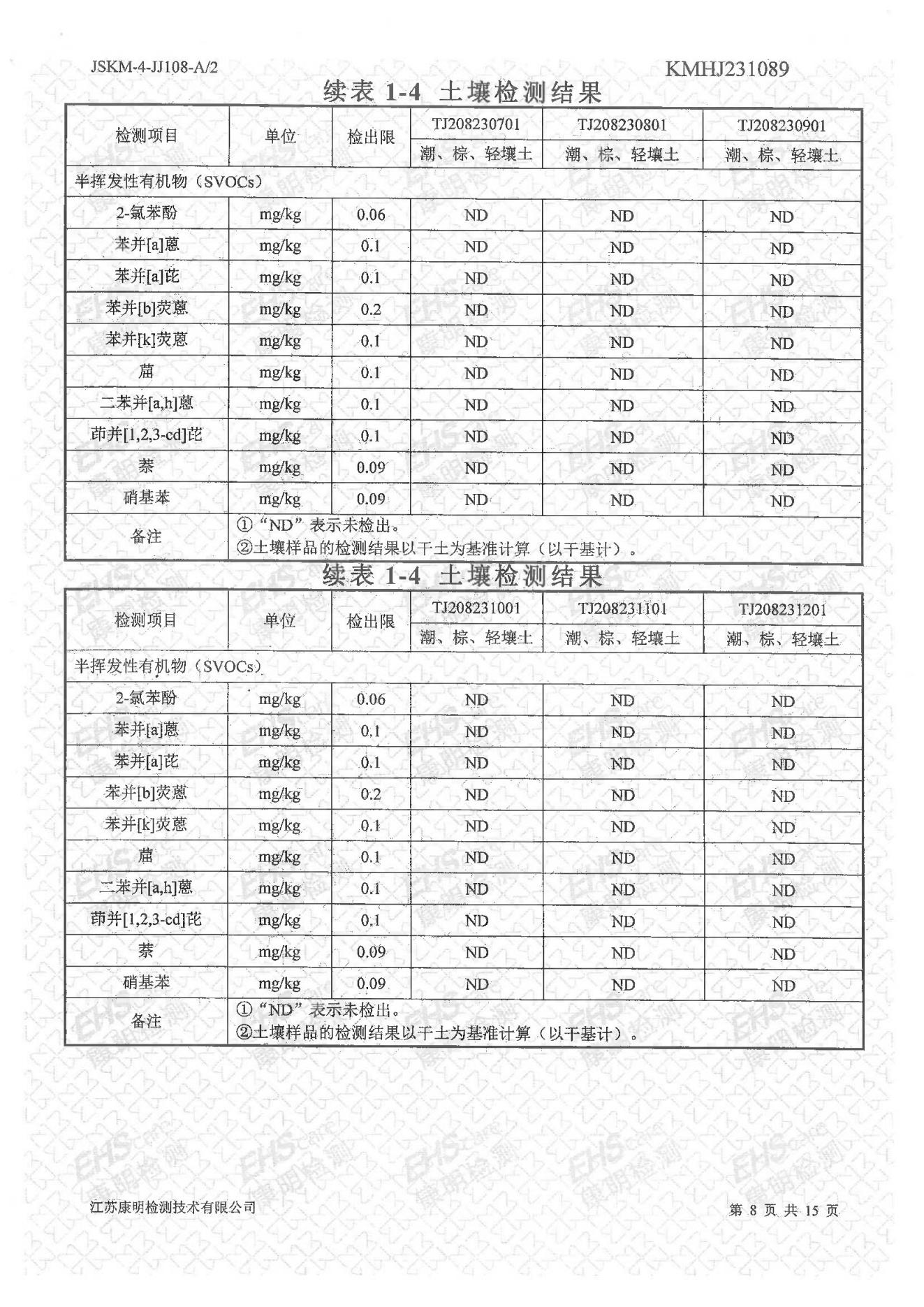 土壤檢測(cè)報(bào)告(圖8)