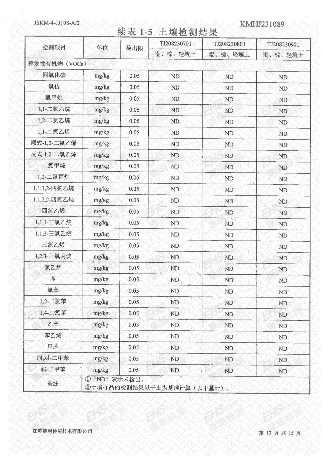 土壤檢測(cè)報(bào)告(圖12)