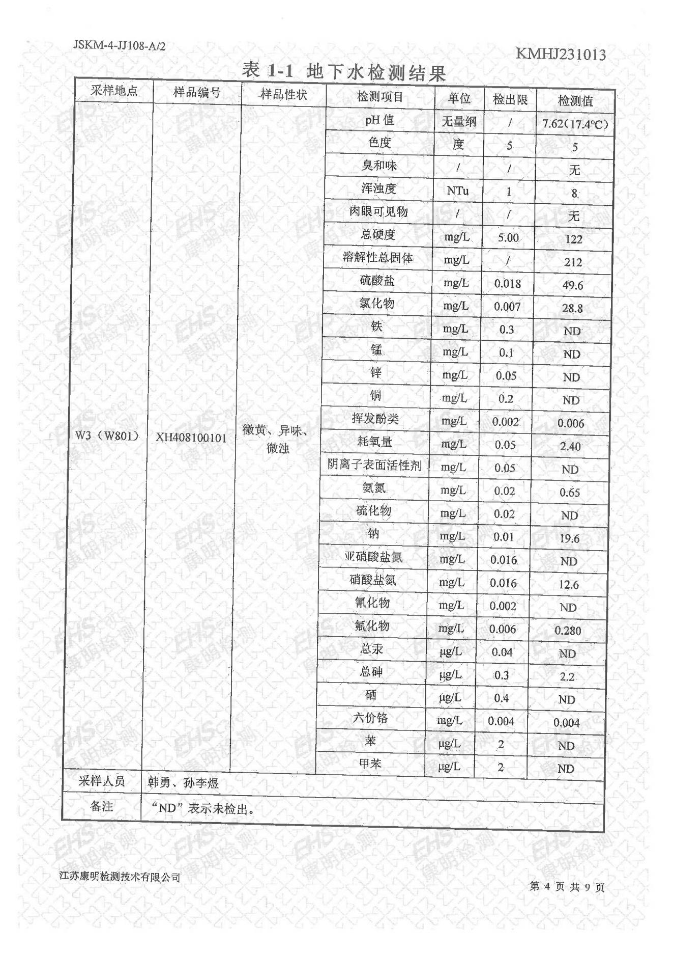 地下水檢測報(bào)告(圖4)