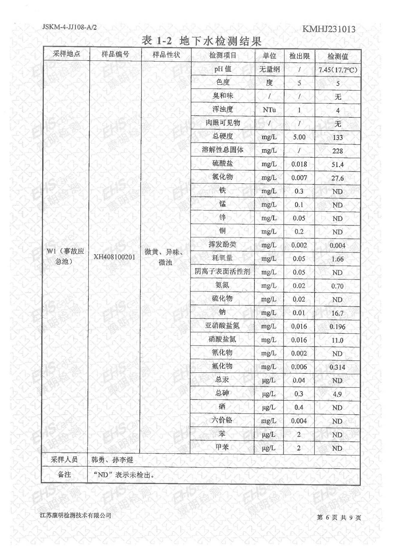 地下水檢測報(bào)告(圖6)