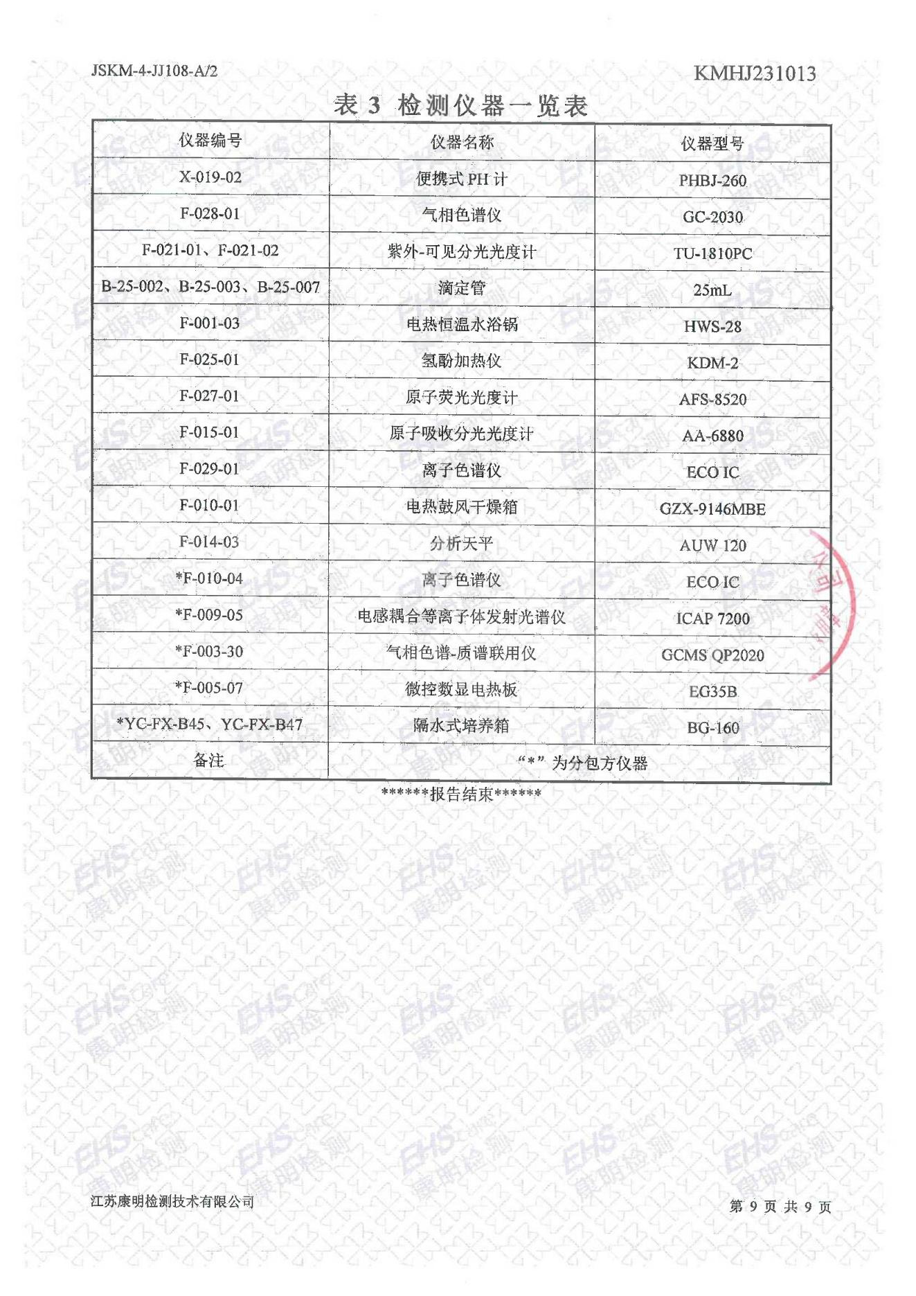 地下水檢測報(bào)告(圖9)